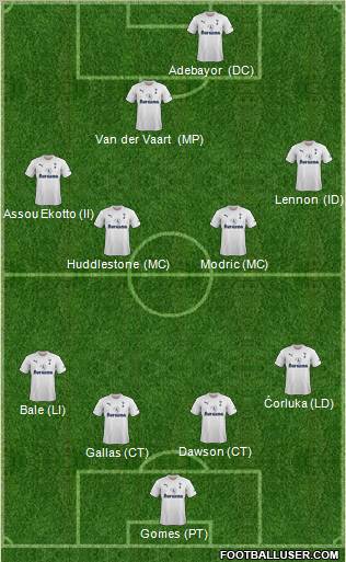 Tottenham Hotspur Formation 2011