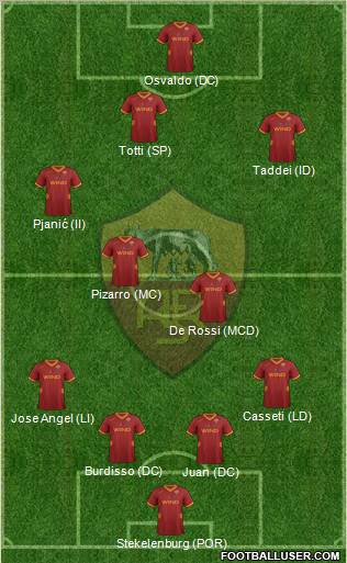AS Roma Formation 2011
