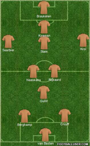 Dream Team Formation 2011