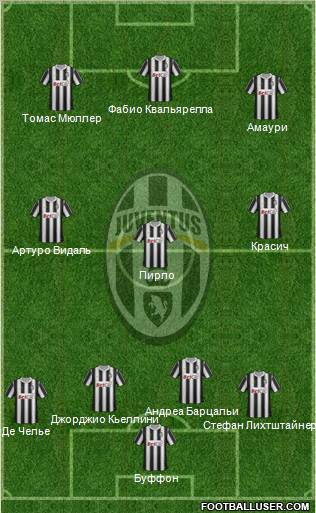 Juventus Formation 2011
