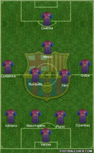 F.C. Barcelona Formation 2011