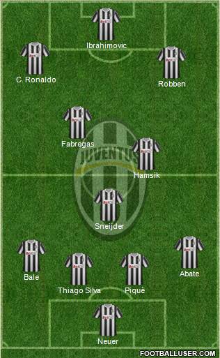 Juventus Formation 2011