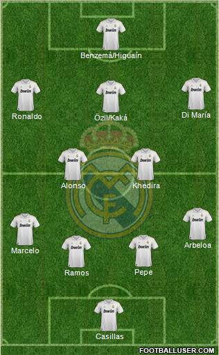 Real Madrid C.F. Formation 2011