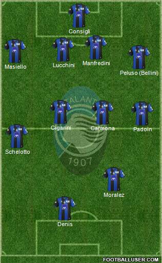 Atalanta Formation 2011