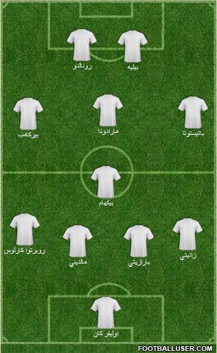 Dream Team Formation 2011