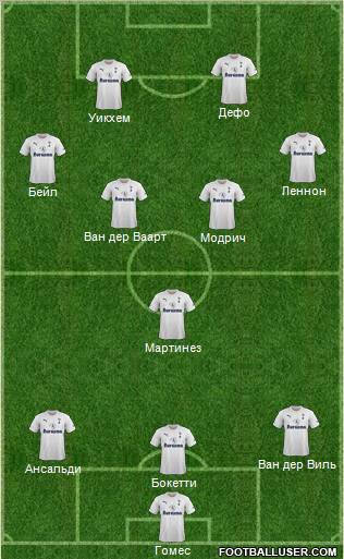 Tottenham Hotspur Formation 2011