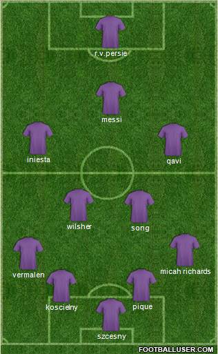 Dream Team Formation 2011