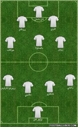 Dream Team Formation 2011