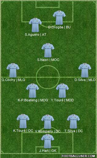 Manchester City Formation 2011