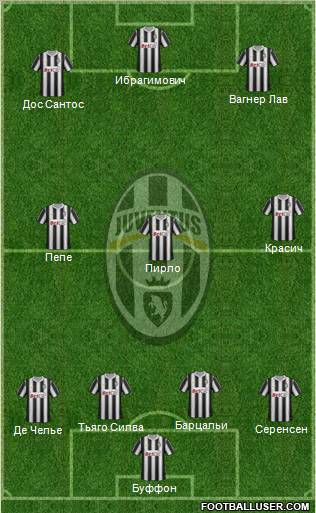 Juventus Formation 2011