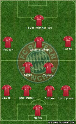 FC Bayern München Formation 2011