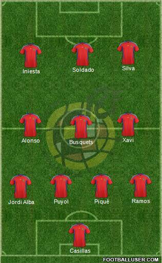 Spain Formation 2011