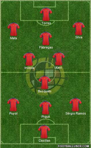 Spain Formation 2011