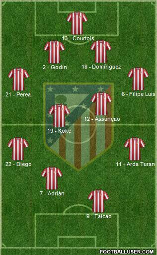 C. Atlético Madrid S.A.D. Formation 2011