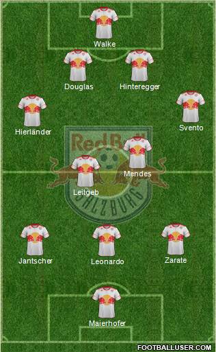 FC Salzburg Formation 2011