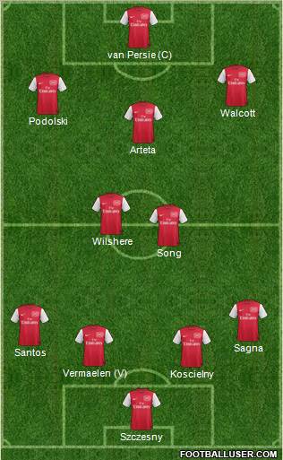 Arsenal Formation 2011