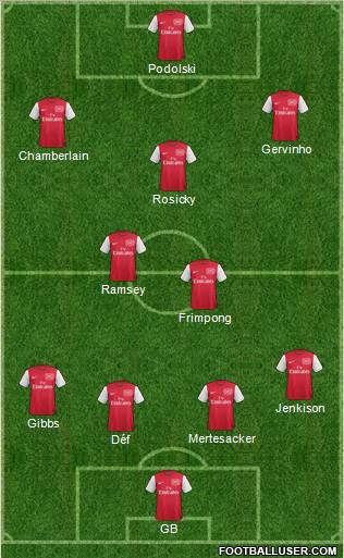 Arsenal Formation 2011