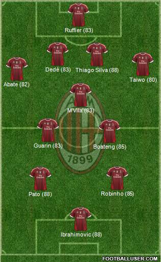 A.C. Milan Formation 2011