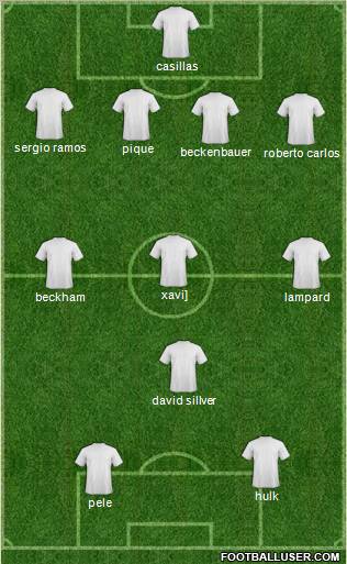 Leeds United Formation 2011