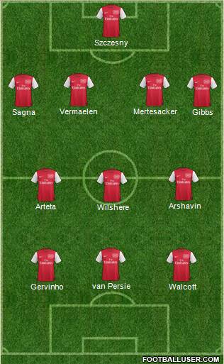 Arsenal Formation 2011