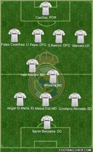 Real Madrid C.F. Formation 2011