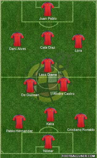 Spain Formation 2011
