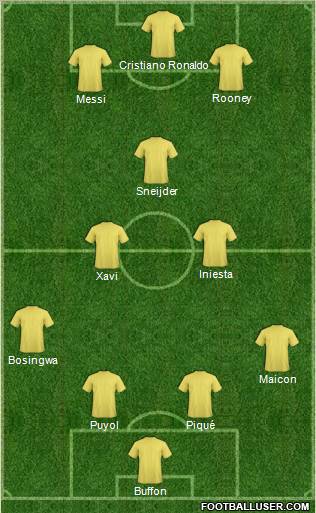 Dream Team Formation 2011