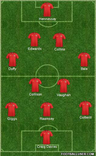 Wales Formation 2011