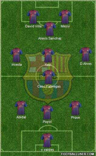 F.C. Barcelona Formation 2011