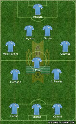 Uruguay Formation 2011