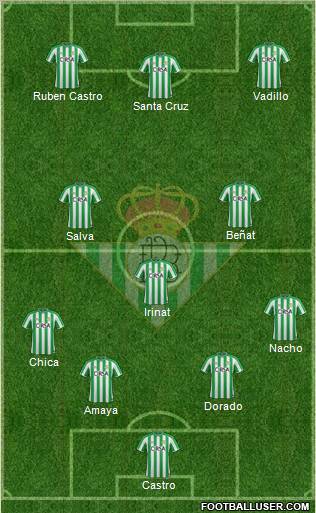 Real Betis B., S.A.D. Formation 2011