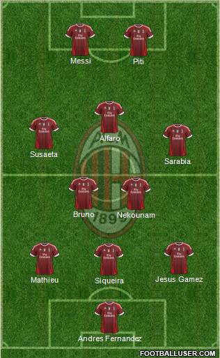 A.C. Milan Formation 2011