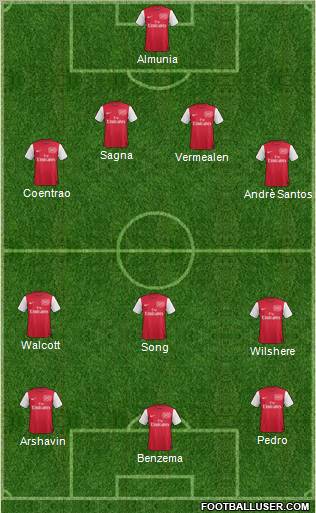 Arsenal Formation 2011