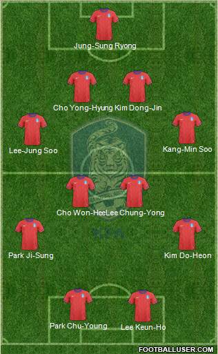 South Korea Formation 2011