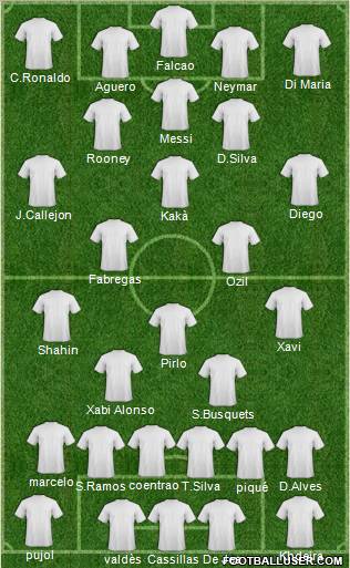 Dream Team Formation 2011