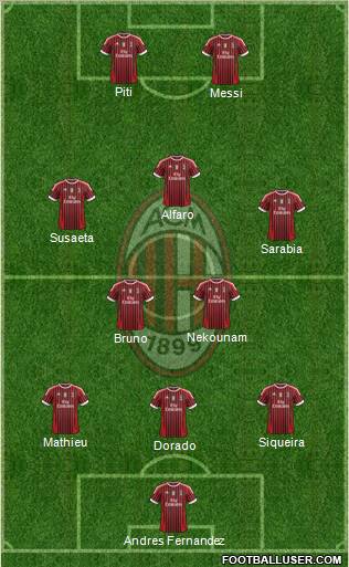 A.C. Milan Formation 2011