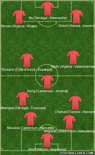 Championship Manager Team Formation 2011