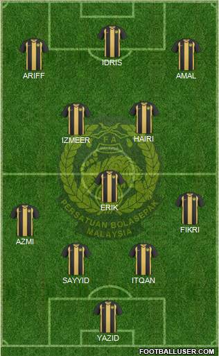 Malaysia Formation 2011