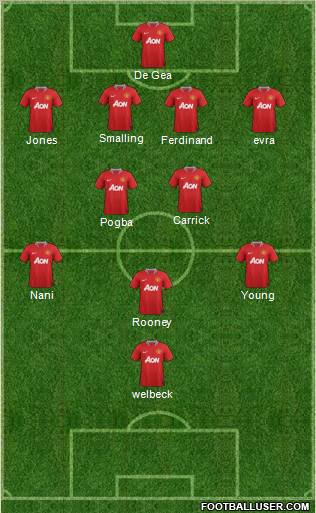 Manchester United Formation 2011