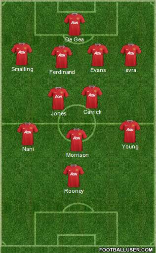 Manchester United Formation 2011