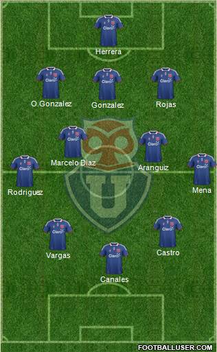 CF Universidad de Chile Formation 2011