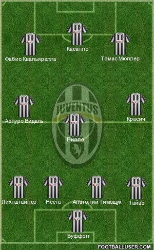 Juventus Formation 2011