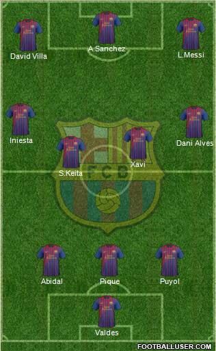 F.C. Barcelona Formation 2011
