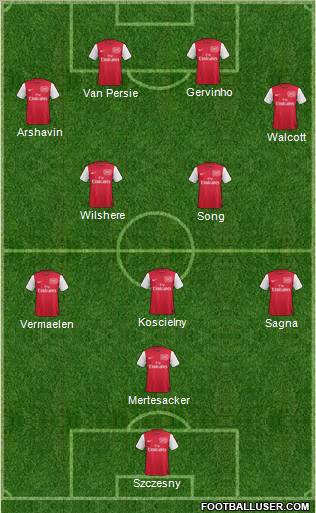 Arsenal Formation 2011