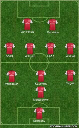 Arsenal Formation 2011