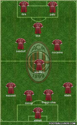 A.C. Milan Formation 2011