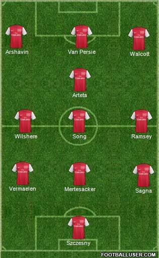 Arsenal Formation 2011