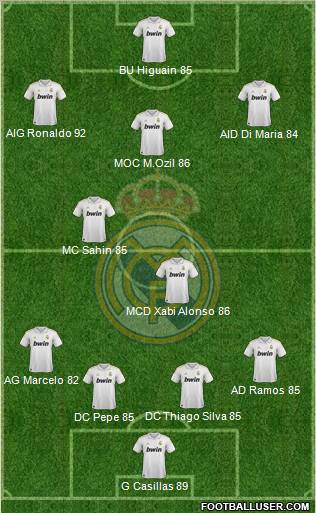 Real Madrid C.F. Formation 2011