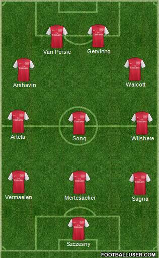Arsenal Formation 2011