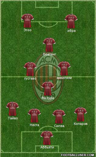 A.C. Milan Formation 2011